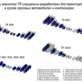 Фото-27702 Емкость КАС TR 10000 литров красный