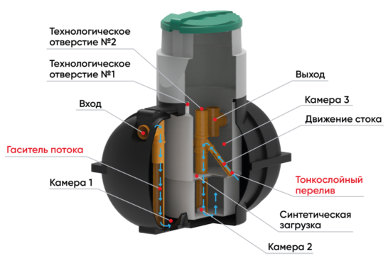 описание